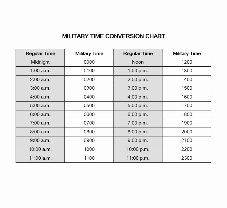 Time Clock Conversion Chart Awesome 30 Printable Military Time Charts Template Lab