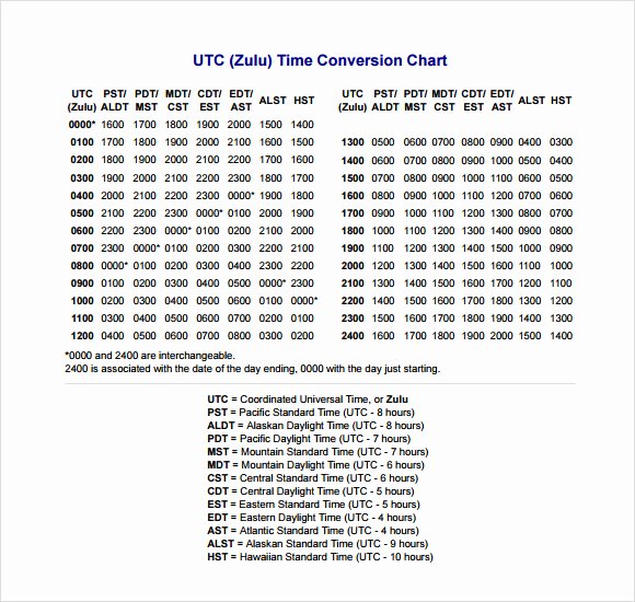 Time Clock Conversion Chart Elegant Sample Time Conversion Chart 8 Documents In Pdf