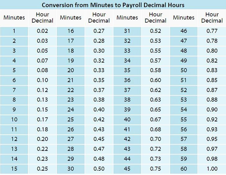 work time clock conversion