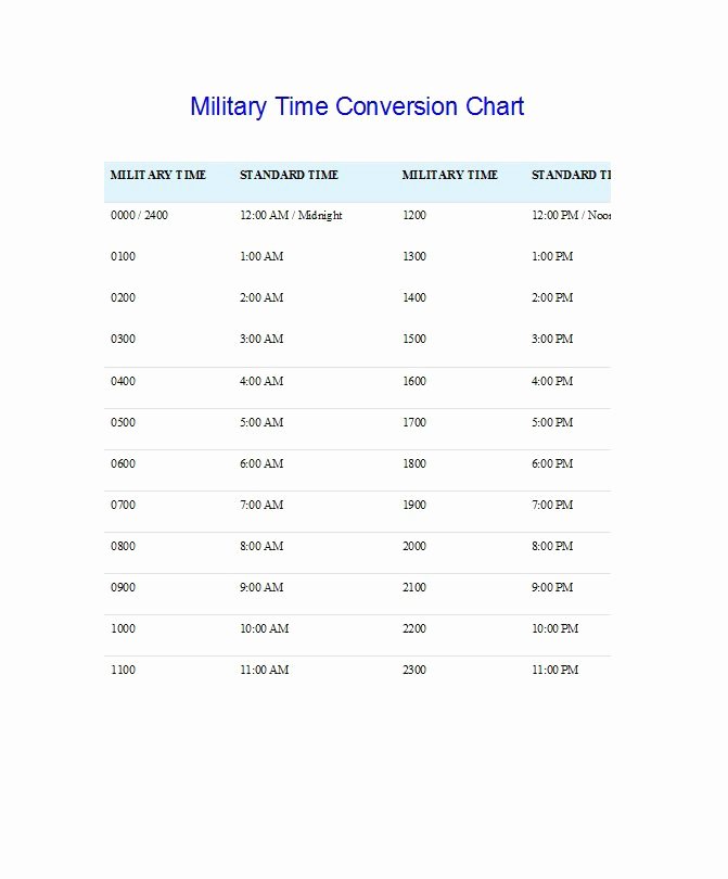 Time Clock Conversion Chart Unique 30 Printable Military Time Charts Template Lab