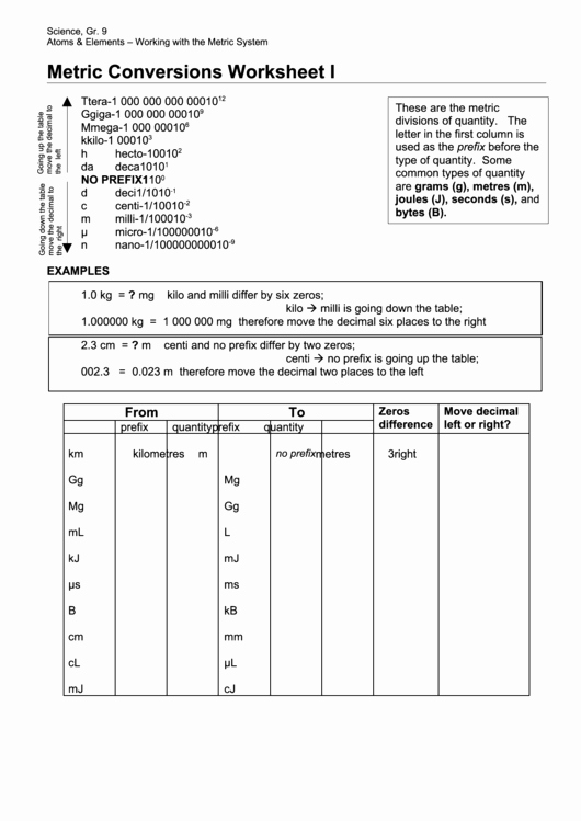 Unit Conversion Worksheet Pdf Lovely Metric Conversions Worksheets atoms &amp; Elements Working