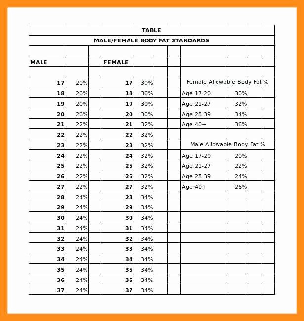 Weight Loss Measurement Chart Fresh 12 13 Weight Loss Measurement Template