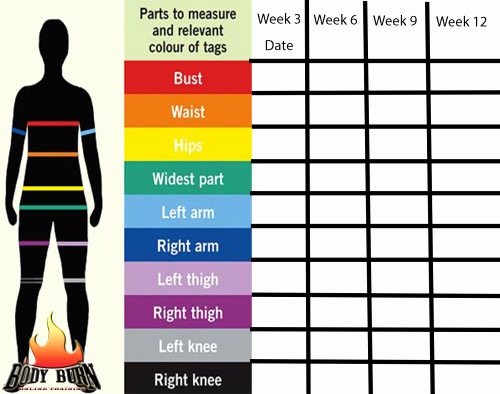 Weight Loss Measurement Chart Unique Starting Off the Right Way How to Measure Your Body