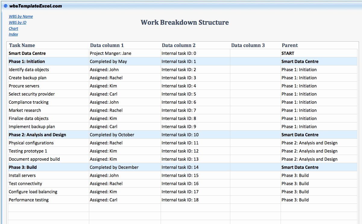 Work Breakdown Structure Template Excel Luxury Work Breakdown Structure Template Excel