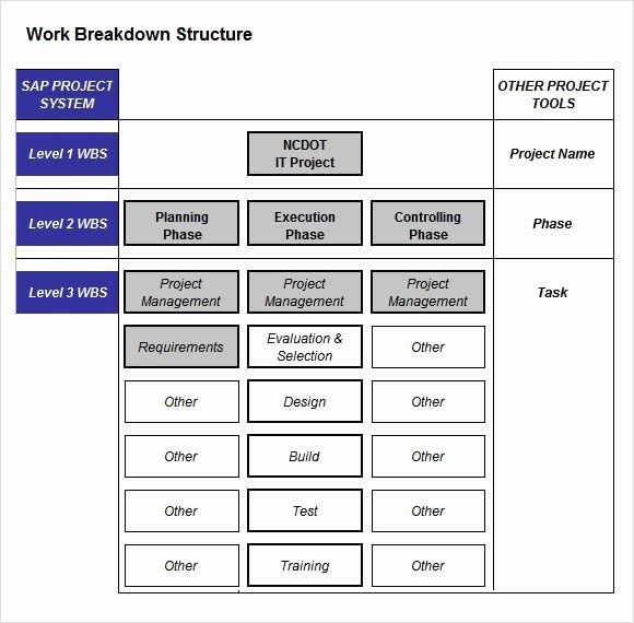 Work Breakdown Structure Template Excel Unique Project Breakdown Template Work Breakdown Structure