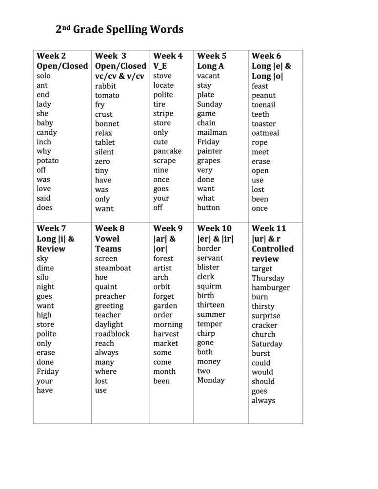 2nd Grade Spelling Words Worksheets 2nd Grade Spelling Words