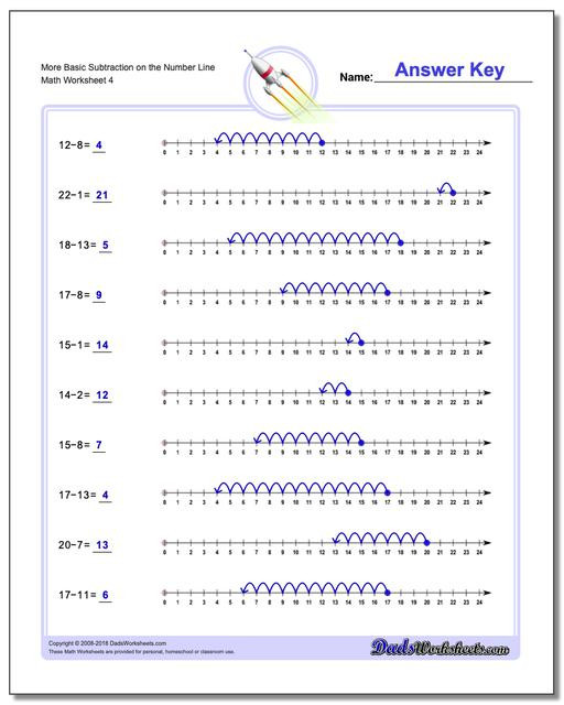 3rd Grade Number Line Worksheets Subtraction with the Number Line