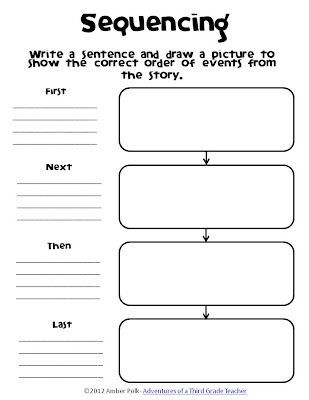 3rd Grade Sequencing Worksheets Simple Sequencing Map Adventures Of A Third Grade Teacher