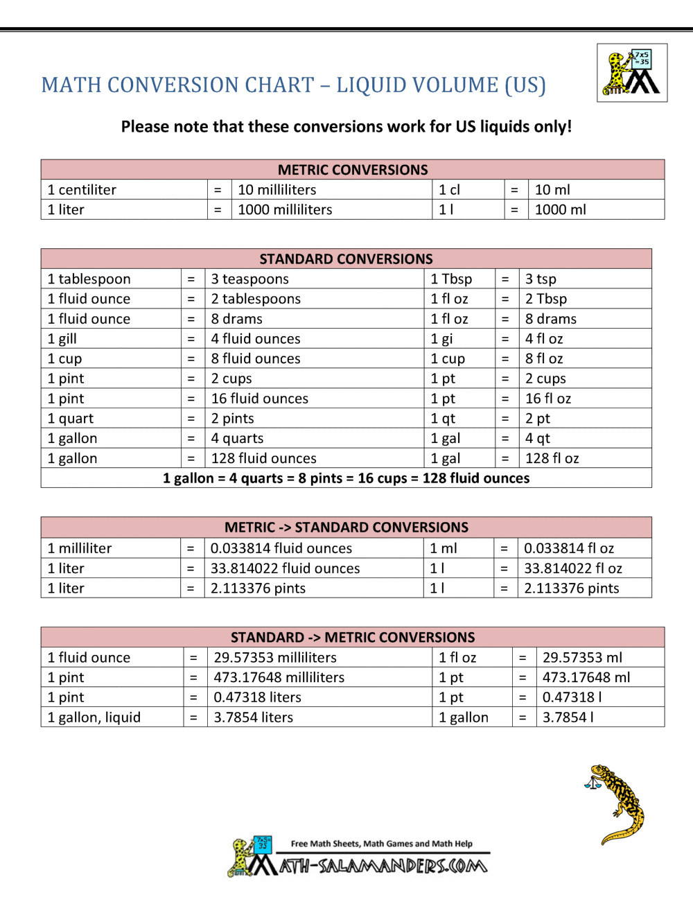 5th Grade Metric Conversion Worksheets 4 Free Math Worksheets Fifth Grade 5 Measurement Converting