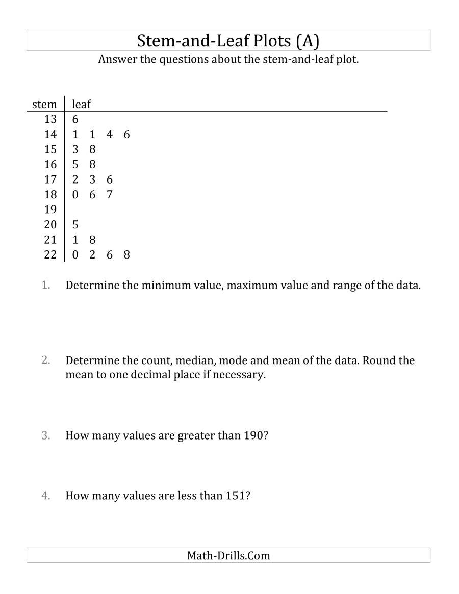 7th Grade Statistics Worksheets Stem and Leaf Plot Questions with Data Counts Of About 25 A