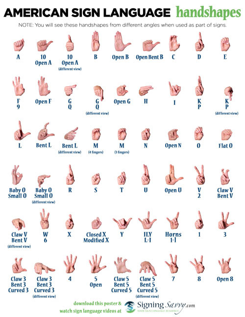 American Sign Language Worksheets Printable Handouts &amp; Printables