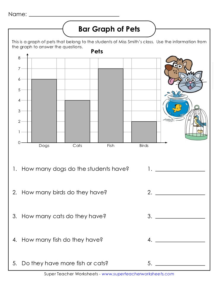 Bar Graph Worksheets Grade 7 Bar Graph Pets