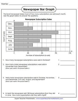 Bar Graph Worksheets Grade 7 Bar Graph Worksheets