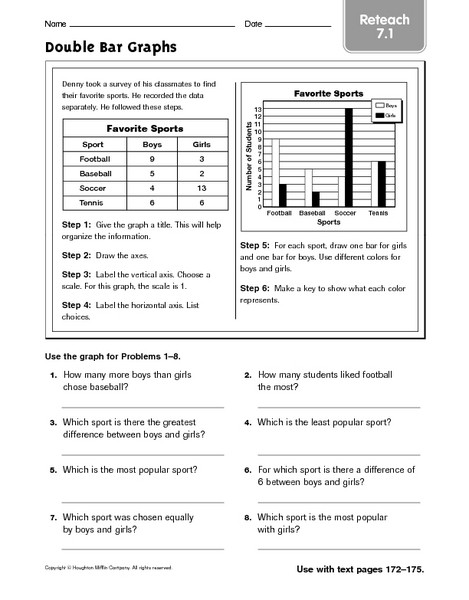 Bar Graph Worksheets Grade 7 Double Bar Graphs Reteach 7 1 Worksheet for 4th 6th