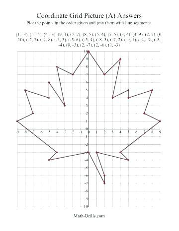Coordinate Grid Worksheets 6th Grade Plotting Coordinates Worksheet Math Aids Grid Paper Plotting