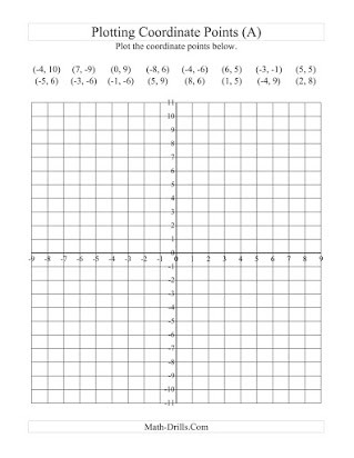Coordinate Plane Worksheet 5th Grade Free Point Plotting Worksheets