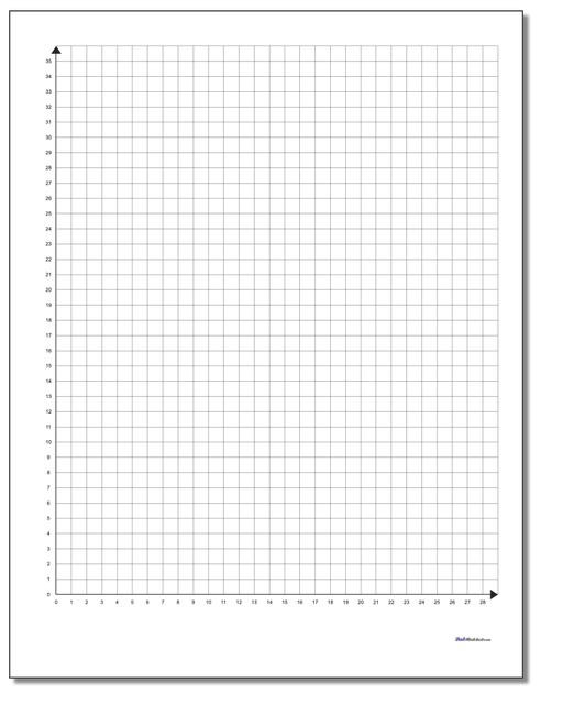 Coordinate Plane Worksheets 5th Grade 84 Blank Coordinate Plane Pdfs [updated ]