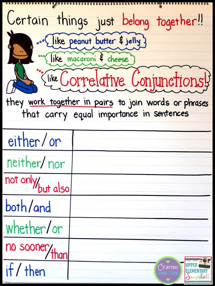 Correlative Conjunctions Worksheet 5th Grade Teaching Correlative Conjunctions
