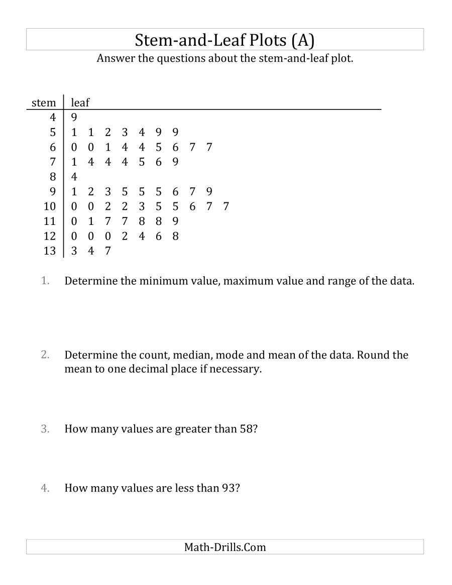 Dot Plot Worksheets 6th Grade 100 [ Grade 5 Math Workbook Answers ]