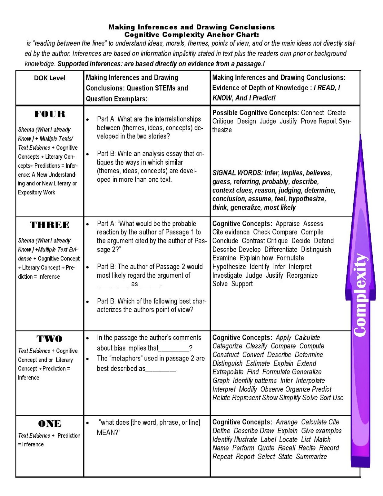 Drawing Conclusions Worksheets 4th Grade Reading Sage Making Inferences and Drawing Conclusions