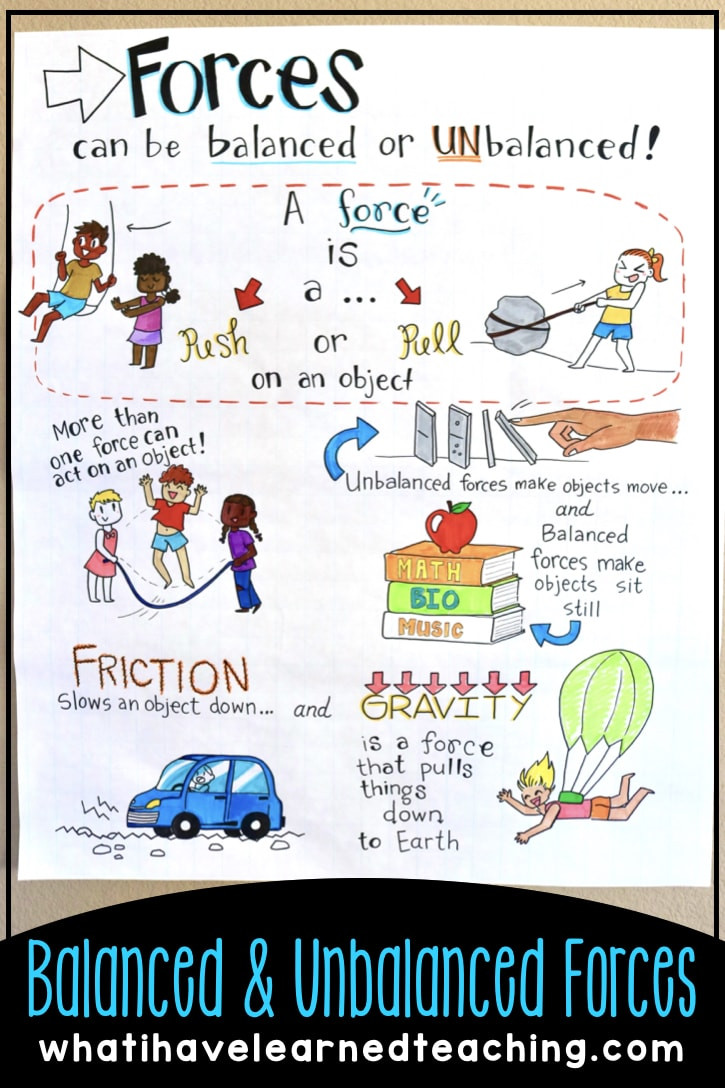 Force and Motion Kindergarten Worksheets Teaching Ideas for force &amp; Motion and Patterns In Motion