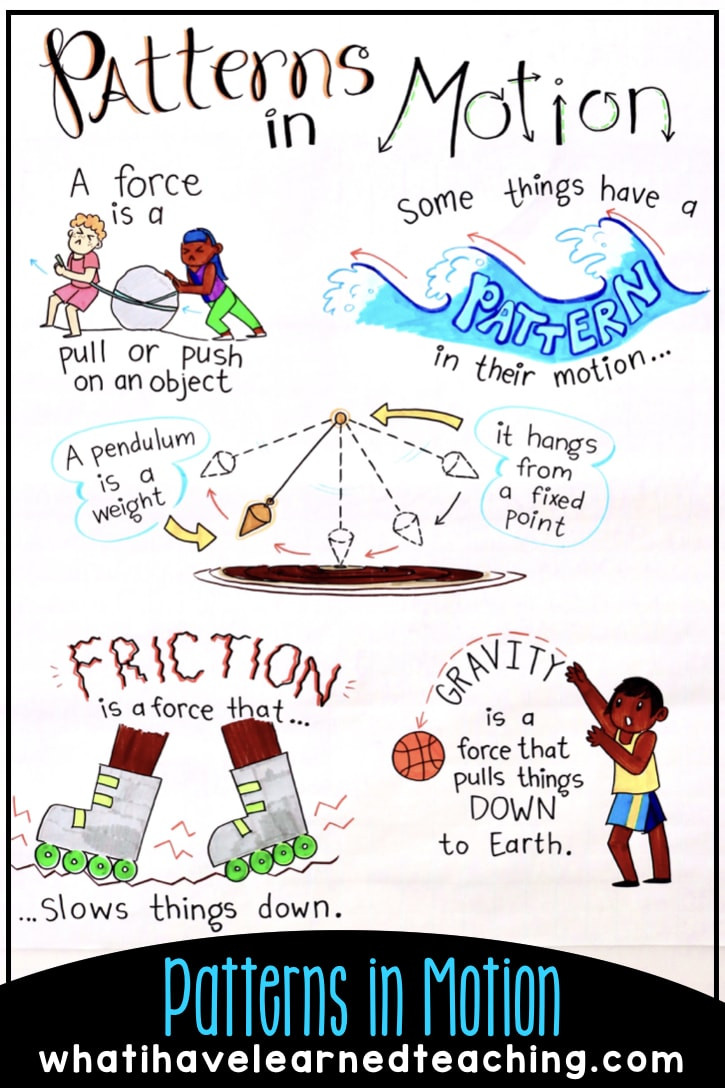 Force and Motion Kindergarten Worksheets Teaching Ideas for force &amp; Motion and Patterns In Motion