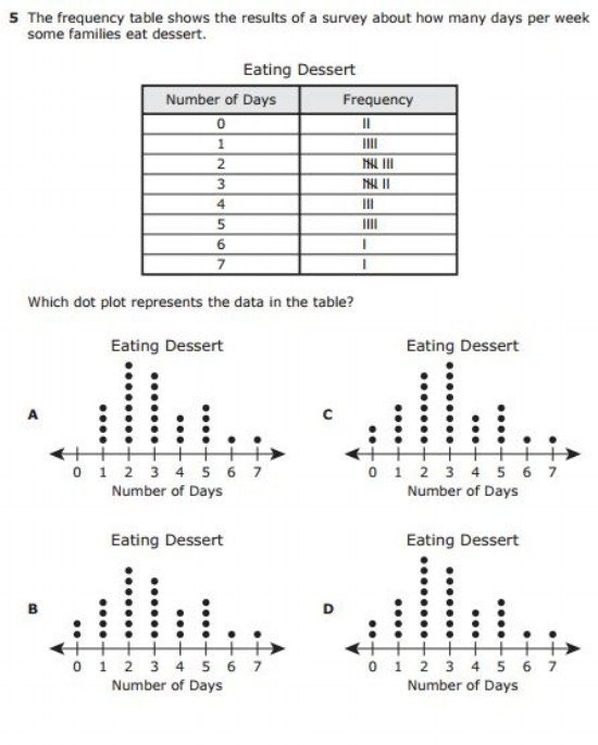 Frequency Table Worksheets 3rd Grade 20 Frequency Table Worksheets 3rd Grade