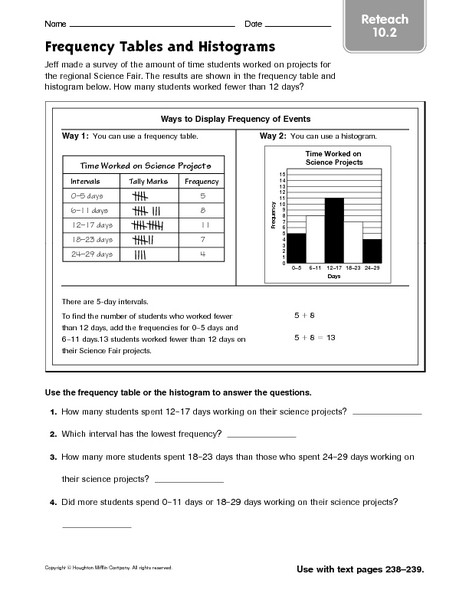 Frequency Table Worksheets 3rd Grade Frequency Tables and Histograms Reteach 10 2 Graphic