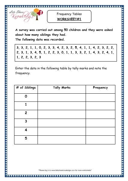 Frequency Table Worksheets 3rd Grade Grade 3 Maths Worksheets Pictorial Representation Of Data
