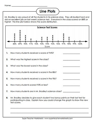 Frequency Table Worksheets 3rd Grade Line Plot Worksheets