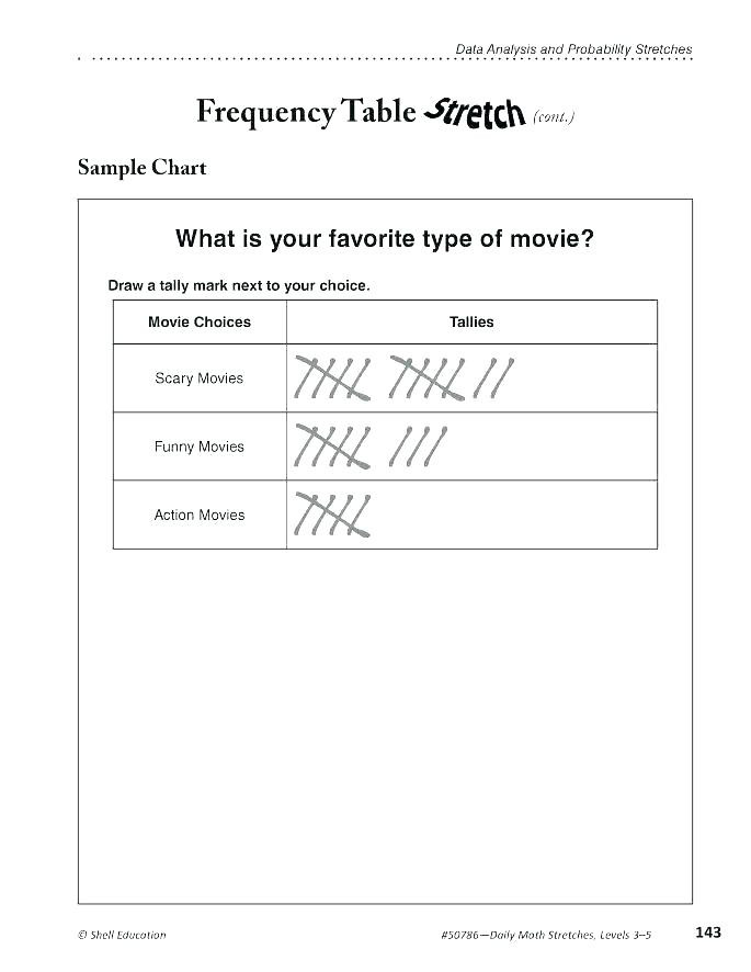 Frequency Table Worksheets 3rd Grade Tally and Frequency Table Worksheets – Keepyourheadup