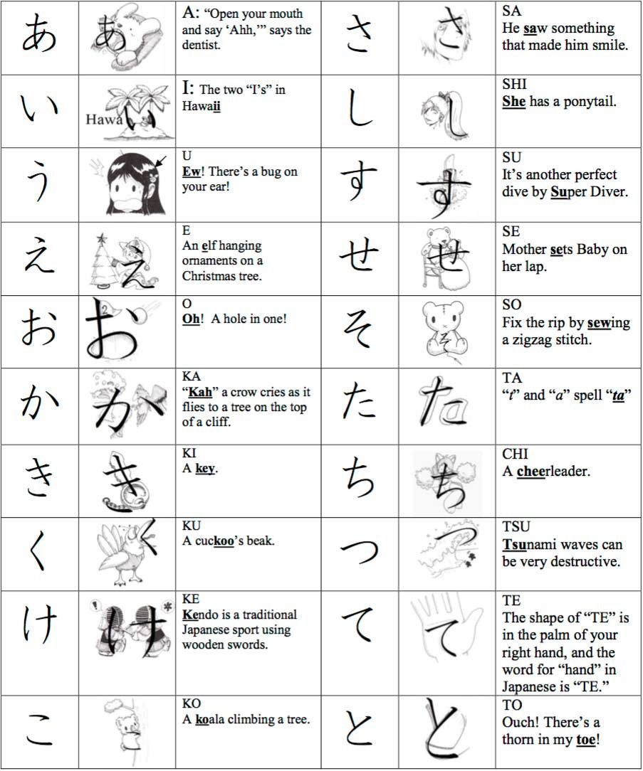 Japanese Worksheets Printable 27 Downloadable Hiragana Charts