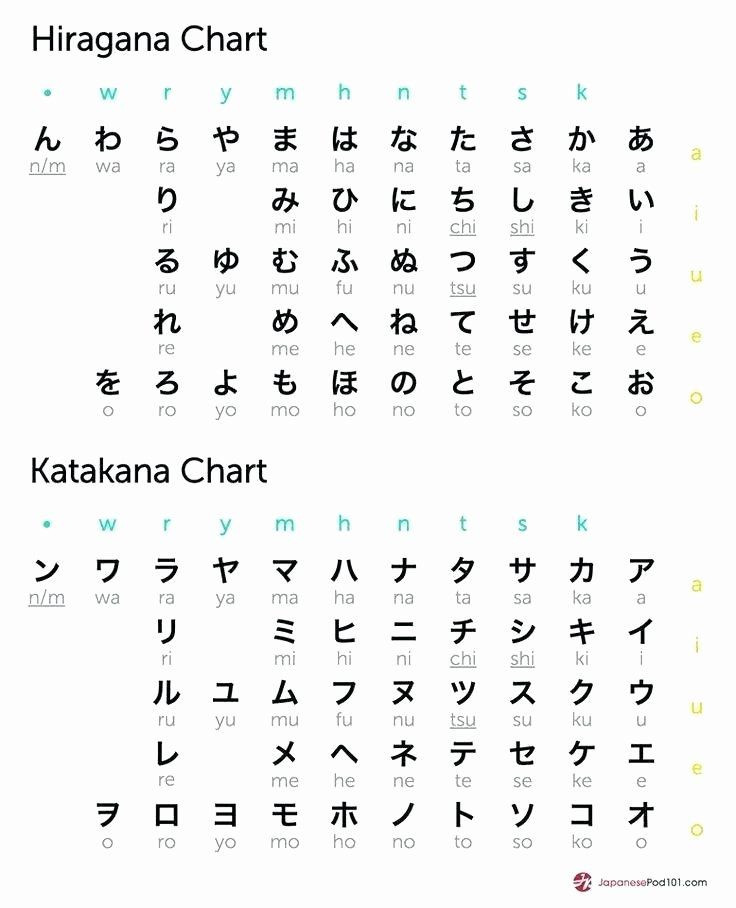Japanese Worksheets Printable Printable Hiragana Worksheets Worksheets Learn Numbers