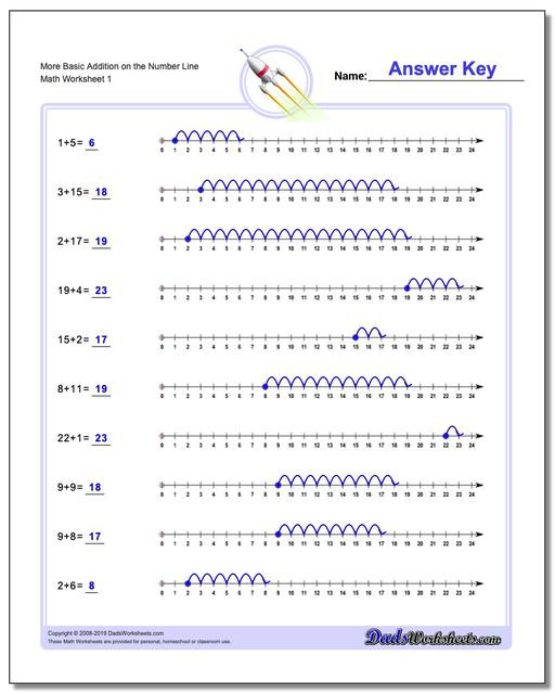 Kindergarten Number Line Worksheet Kindergarten Number Line Addition Worksheets