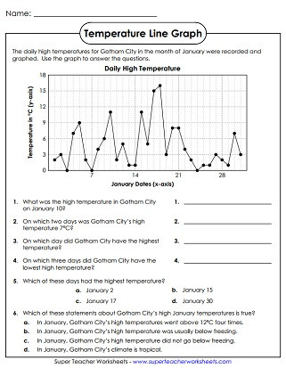 Line Graph Worksheet 3rd Grade Line Graph Worksheets Graphing
