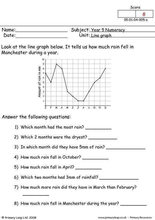Line Graph Worksheet 3rd Grade Maths Lessons Types Graphs Lessons Tes Teach