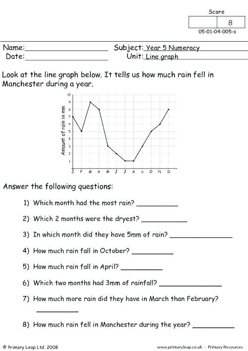 Line Graphs Worksheets 5th Grade Science Graphs Worksheets Graph Worksheet Graphing and Intro