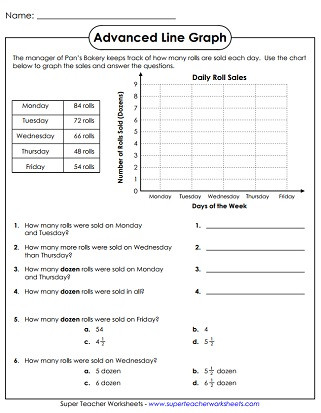 Line Plot Worksheet 5th Grade Line Graph Worksheets Graphing