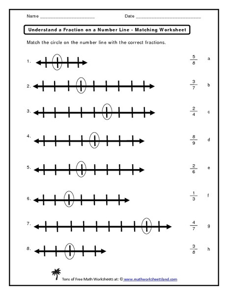 Number Lines Worksheets 3rd Grade Fraction Number Line Worksheets Grade 3 &amp; Number Line