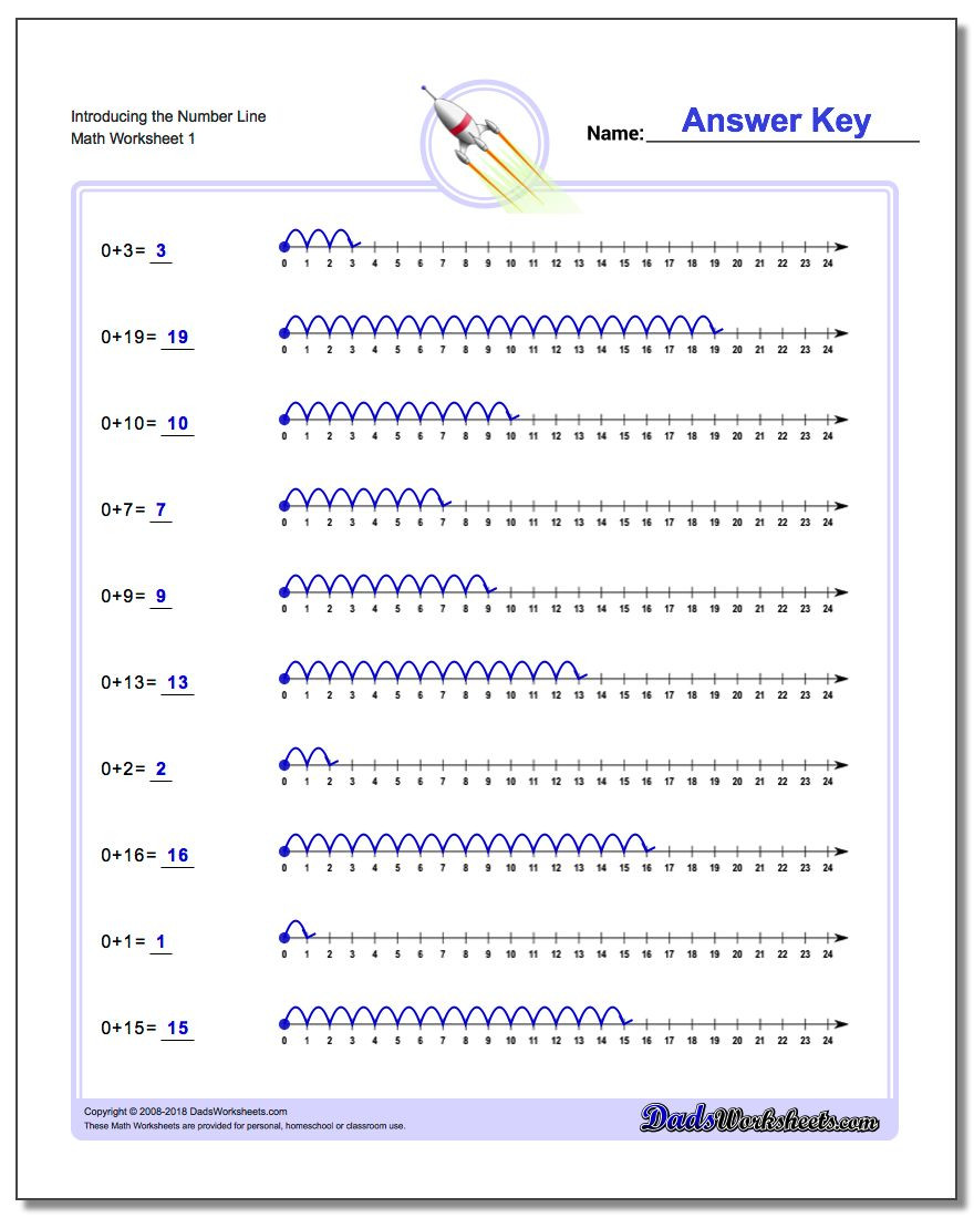 Number Lines Worksheets 3rd Grade Kindergarten Number Line Addition Worksheets