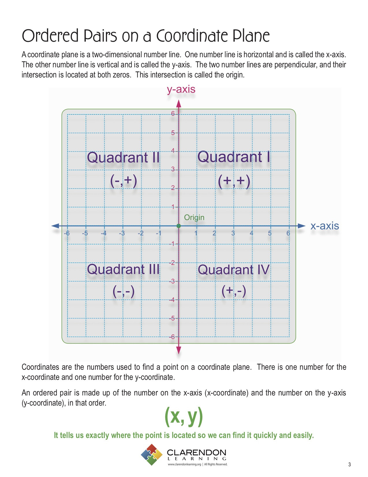 20 Ordered Pairs Worksheet 5th Grade Desalas Template