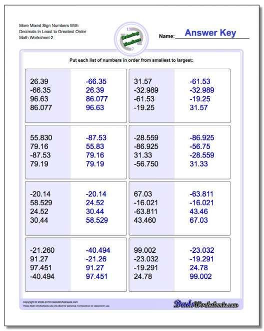 Ordering Decimals Worksheet 5th Grade 17 ordering Decimals From Least to Greatest Worksheet 5th