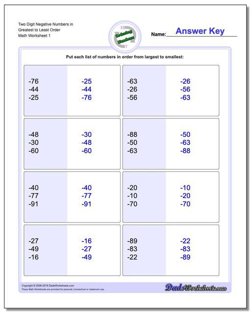 Ordering Decimals Worksheet 5th Grade ordering Numbers