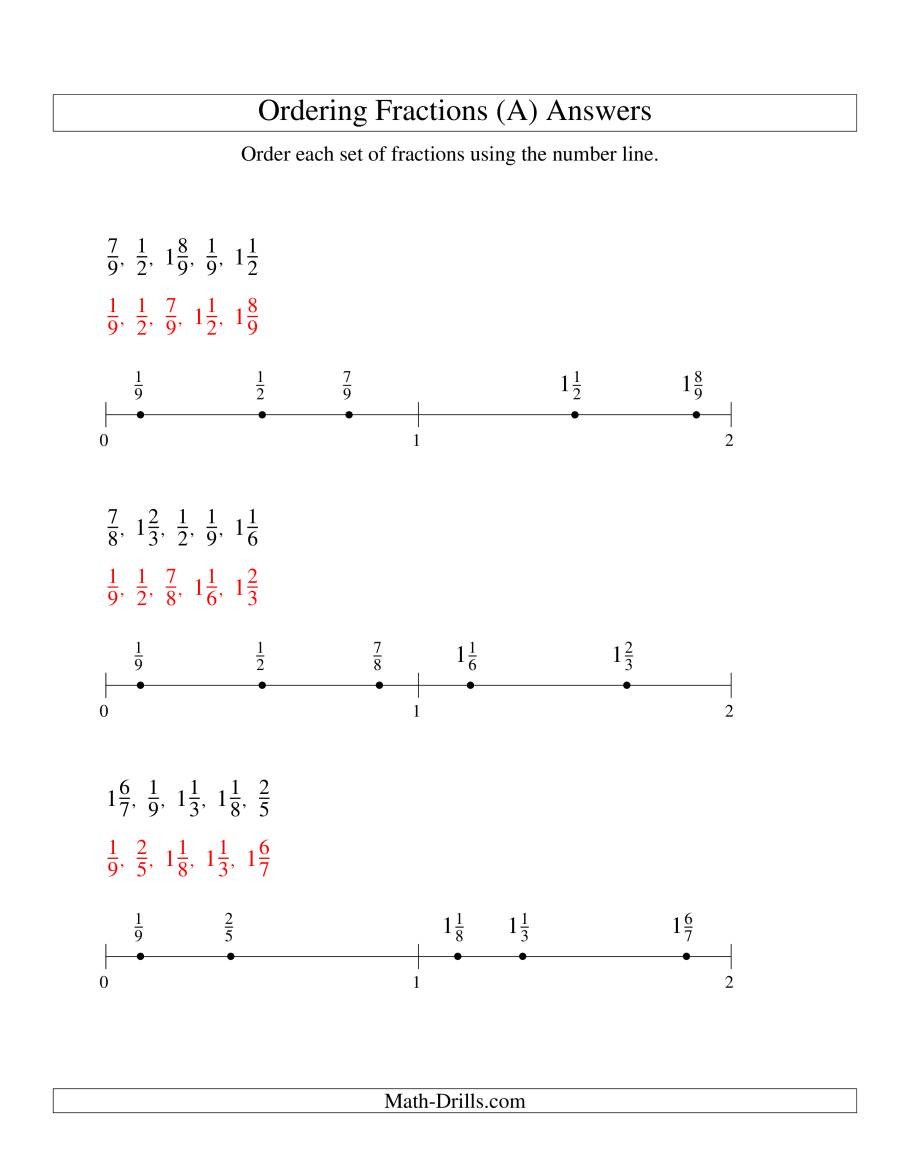 Ordering Fractions Worksheet 4th Grade ordering Fractions On A Number Line All Denominators to