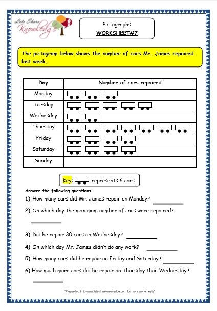 Pictograph for 2nd Grade Grade 3 Maths Worksheets Pictorial Representation Of Data