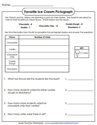 Pictograph Worksheets 2nd Grade Pictograph Worksheets