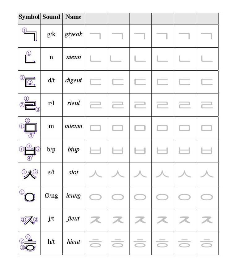 Printable Hangul Worksheets My Korean1 2nd Ed