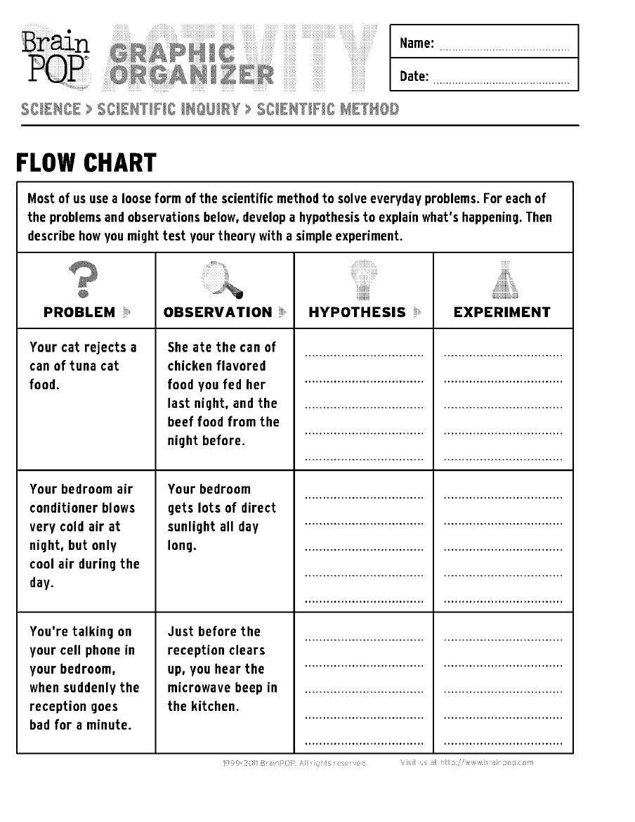 Scientific Method Worksheets 5th Grade Brainpop Scientific Method Graphic organizer