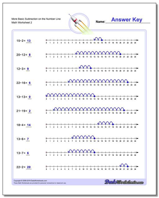 Second Grade Number Line Worksheets Subtraction with the Number Line