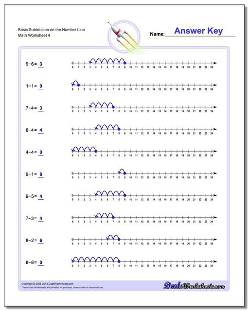 Second Grade Number Line Worksheets Subtraction with the Number Line